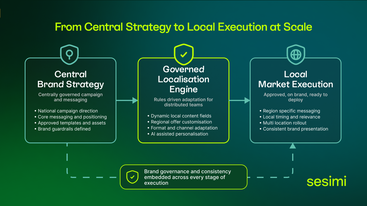 Backstage_with_Pizza_Hut_and_Sesimi_FlowChart