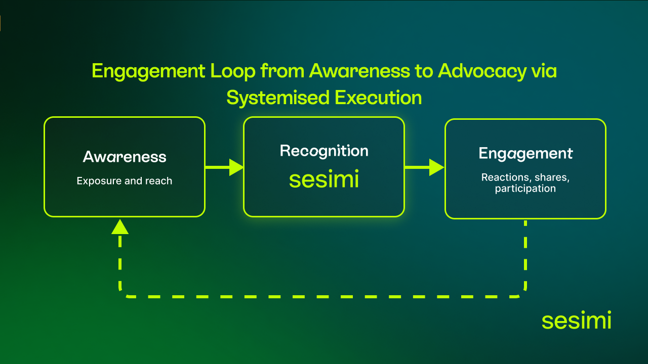 EngagementLoop