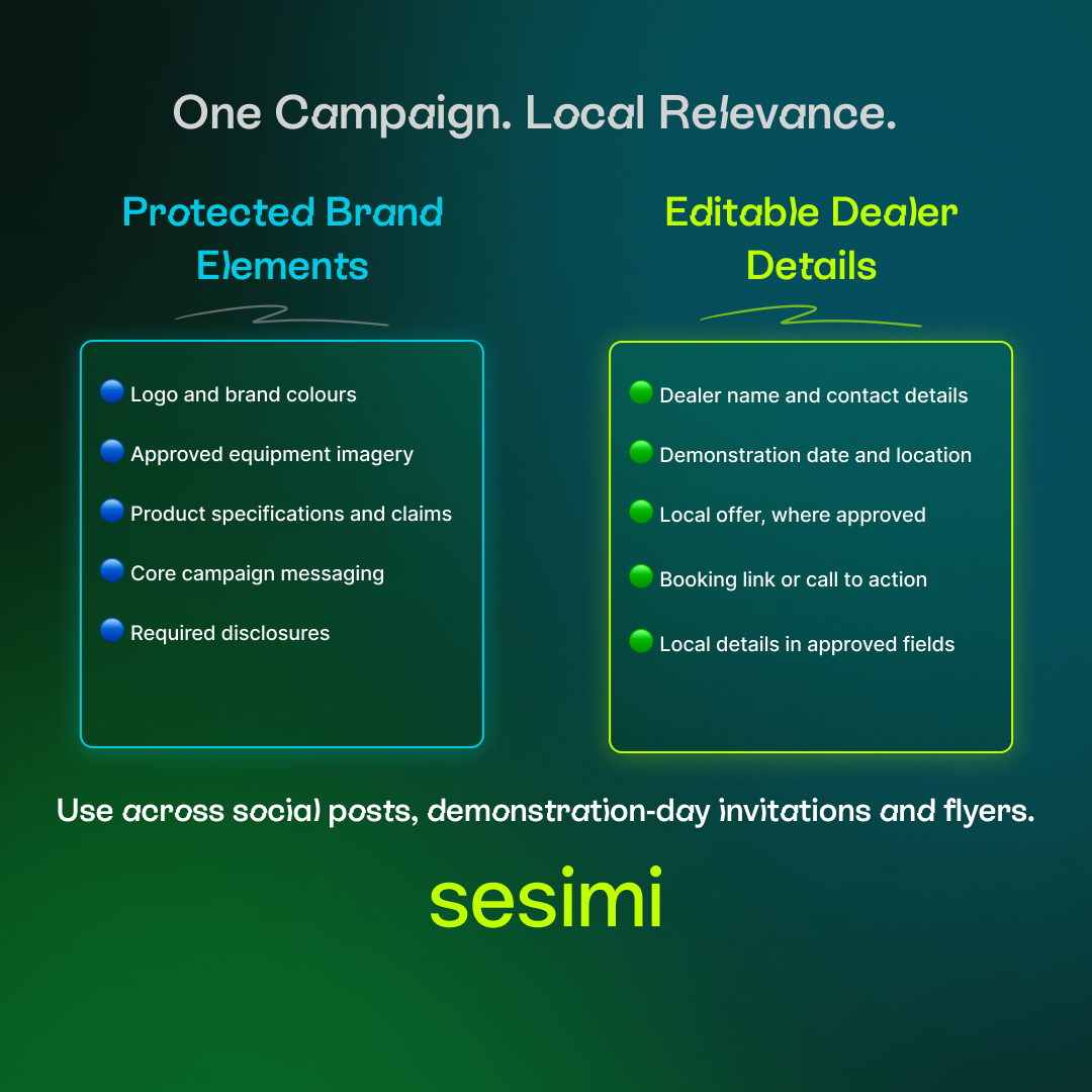 Infographic comparing protected equipment campaign elements, including logos, imagery and product claims, with editable dealer details such as contact information, demonstration dates and approved local offers.